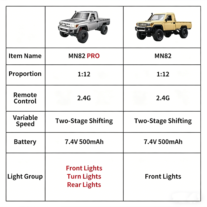 MN82 Upgraded PRO Off-Road 4WD - đánh giá và giá Outdoor Power Board Box